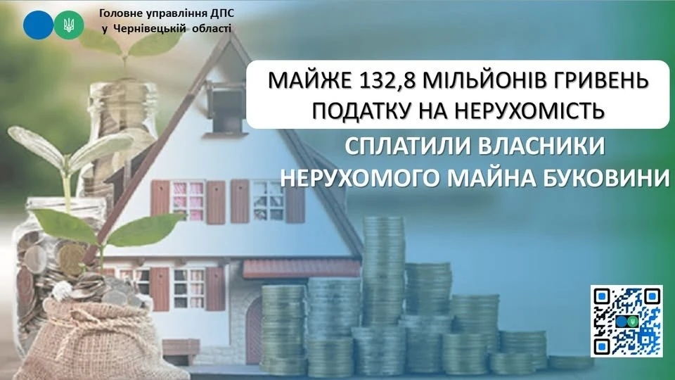 Податкові надходження від нерухомості на Буковині зросли до 132,8 мільйона